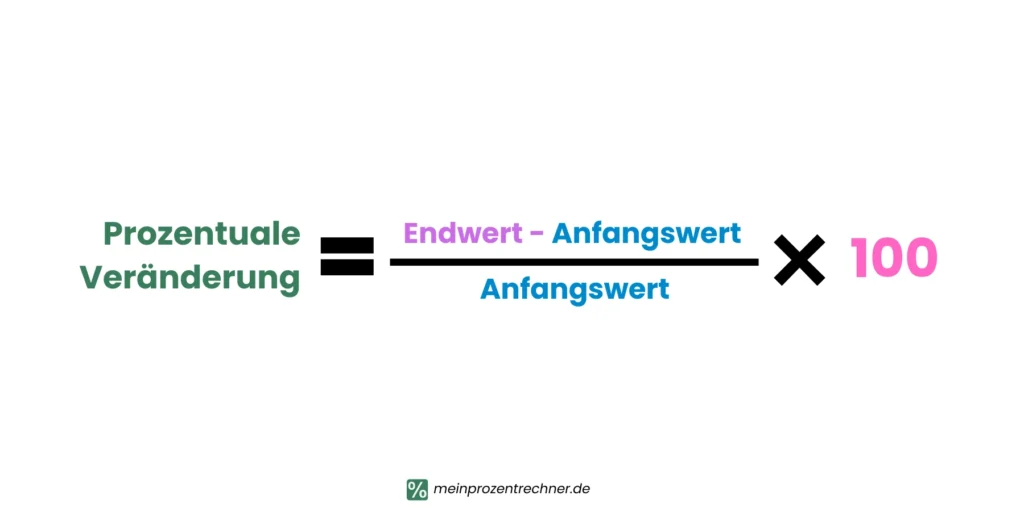Prozentuale Veränderung formel